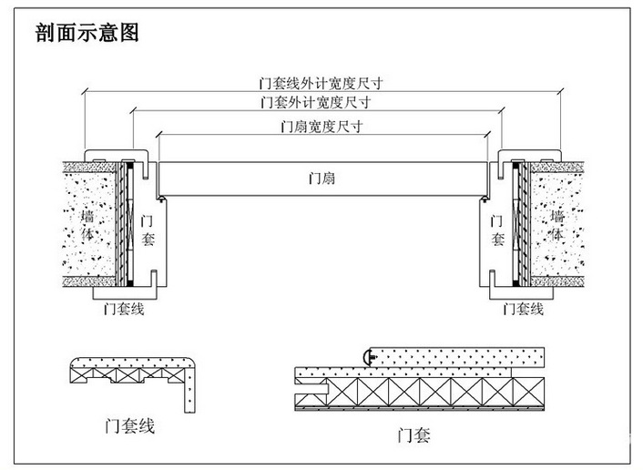 木質防火門甲級 家居辦公室門別墅門 酒店房間防火門 實木門批發示例圖11