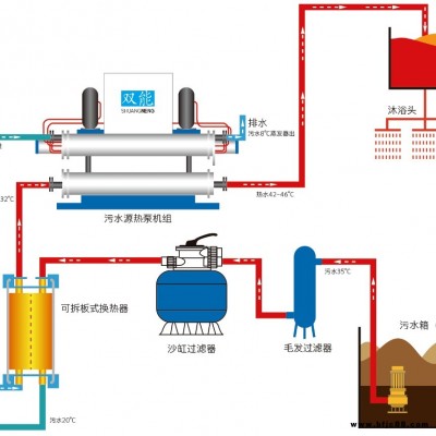 水源熱泵廠家直銷雙能SN-180中央空調(diào) 煤改電