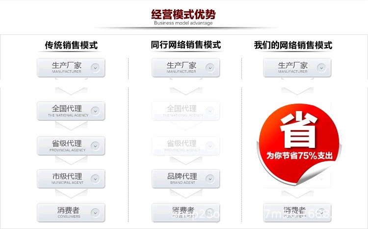 工廠批發(fā)碳化木板材戶外防腐木方龍骨 地板桑拿板吊頂 防腐木地板示例圖2