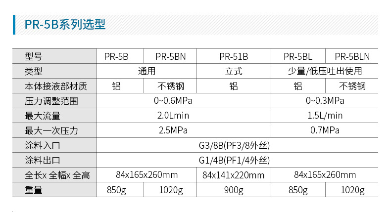 日本巖田涂料減壓閥 PR-5B涂料調(diào)節(jié)閥 手動(dòng)涂料穩(wěn)壓閥示例圖5