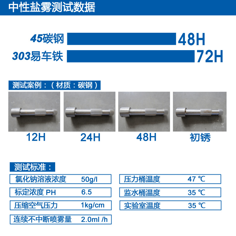 金屬防銹油 電鍍防銹 透明 揮發性快干 廠家直銷脫水防銹油示例圖2
