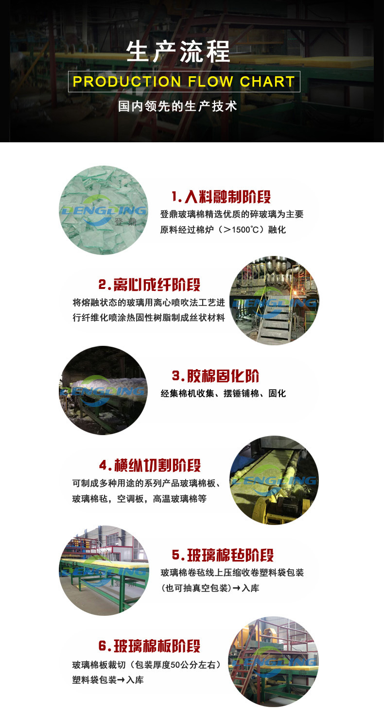 離心玻璃棉板 幕墻板 防火 保溫 隔熱 玻璃纖維板 廠家直銷示例圖6